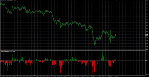 Waddah Attar Scalping image